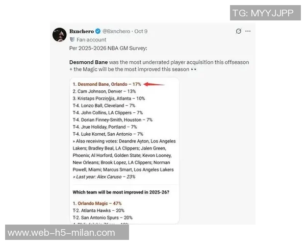GM调查揭示最被低估引援名单贝恩卡梅隆约翰逊波津名列前茅