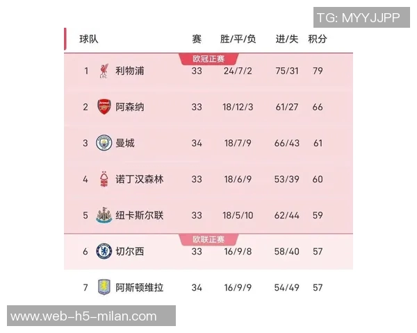 曼城领先时间占比赛总时长60纽卡成为平局之王